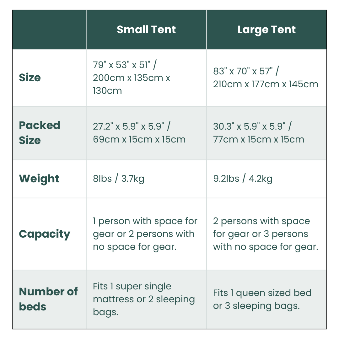 1 Small-Sized + 1 Large-Sized 3 Secs Tent + 2 FREE Camping Tarps (Family Package).